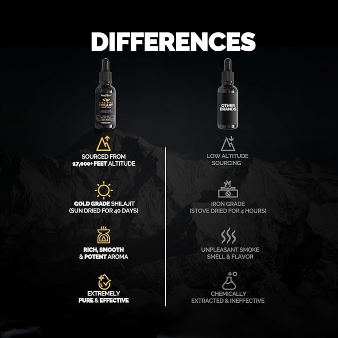 Shilajit Pure Himalayan Organic Drops | 100% Natural Liquid Shilajit Drops | for Detox, Immune Support, Energy | Himalayan Shilajit Liquid Drops with Fulvic Acid and Trace Minerals | 30ml